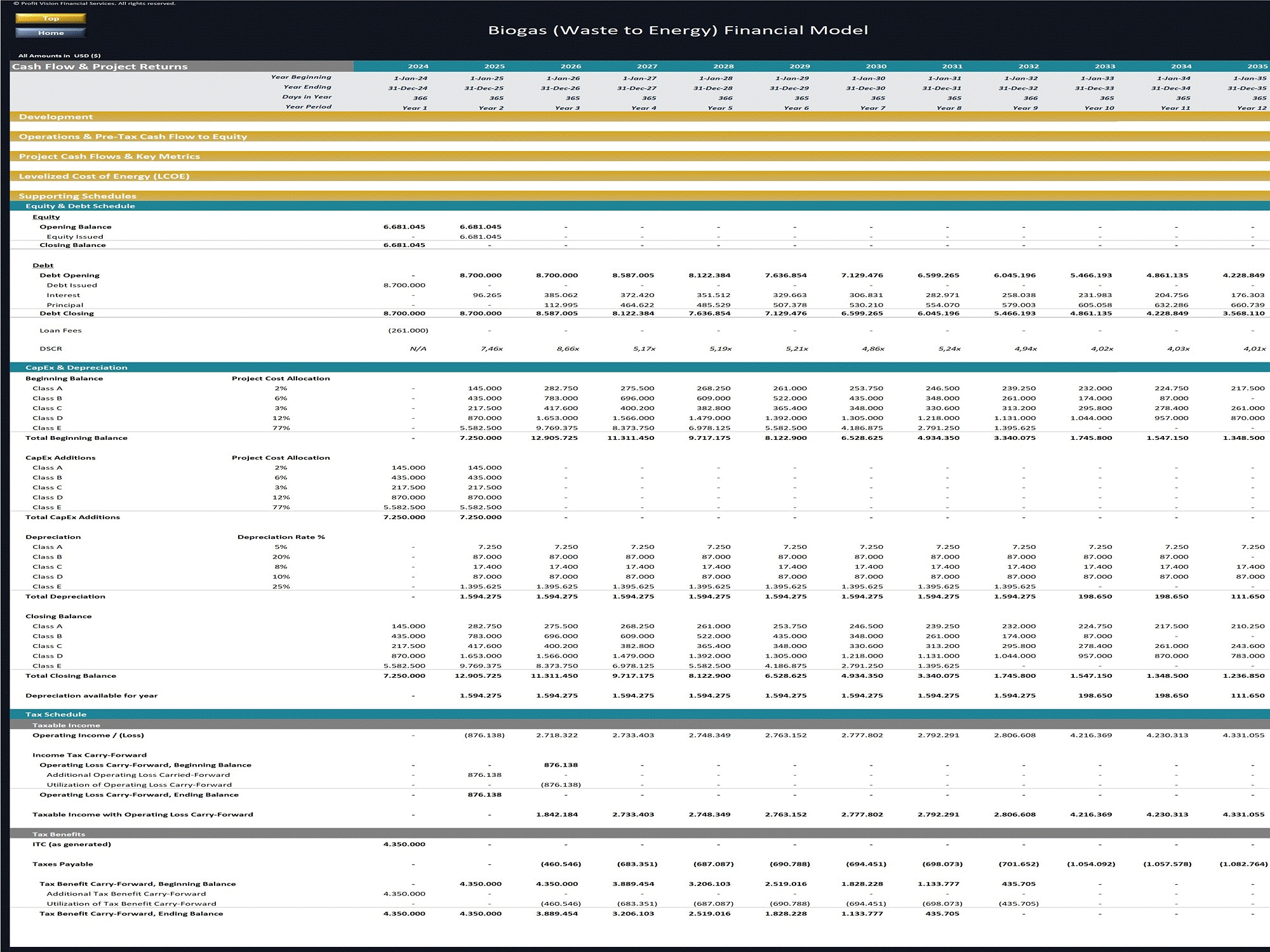 Biogas (Waste to Energy) - Project Finance Model (Excel workbook (XLSX)) Preview Image