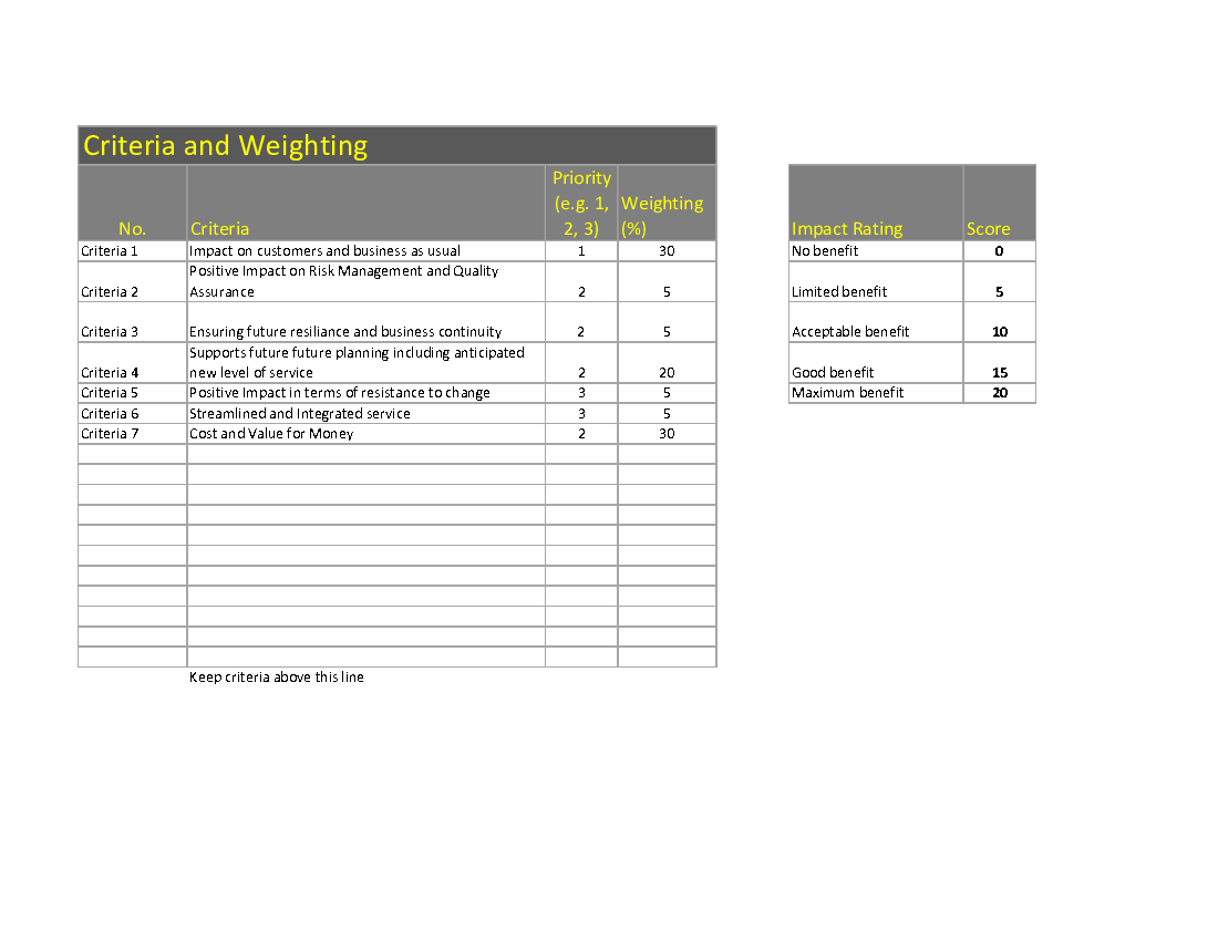 Options Appraisal Toolkit - Example and Template