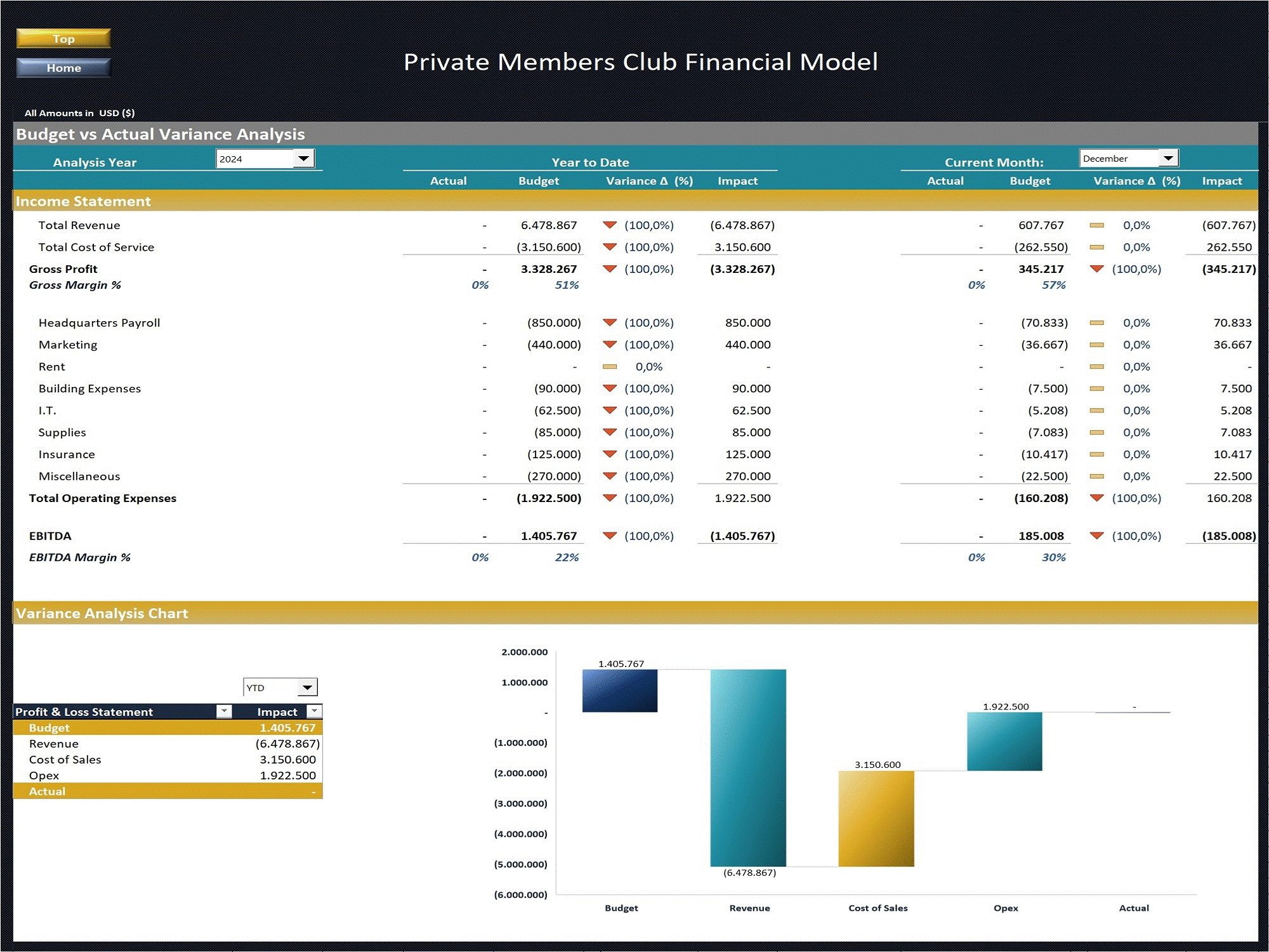 Private Members Club - Dynamic 10 Year Financial Model (Excel template (XLSX)) Preview Image