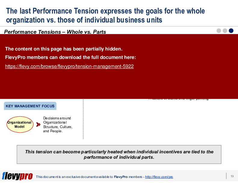 This is a partial preview of Tension Management (29-slide PowerPoint presentation (PPTX)). Full document is 29 slides. 