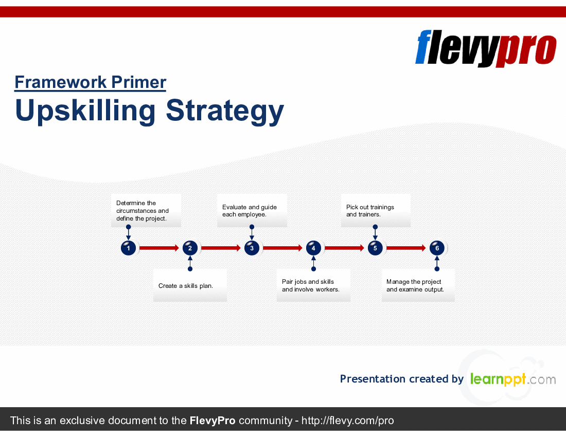 This is a partial preview of Upskilling Strategy (23-slide PowerPoint presentation (PPTX)). Full document is 23 slides. 