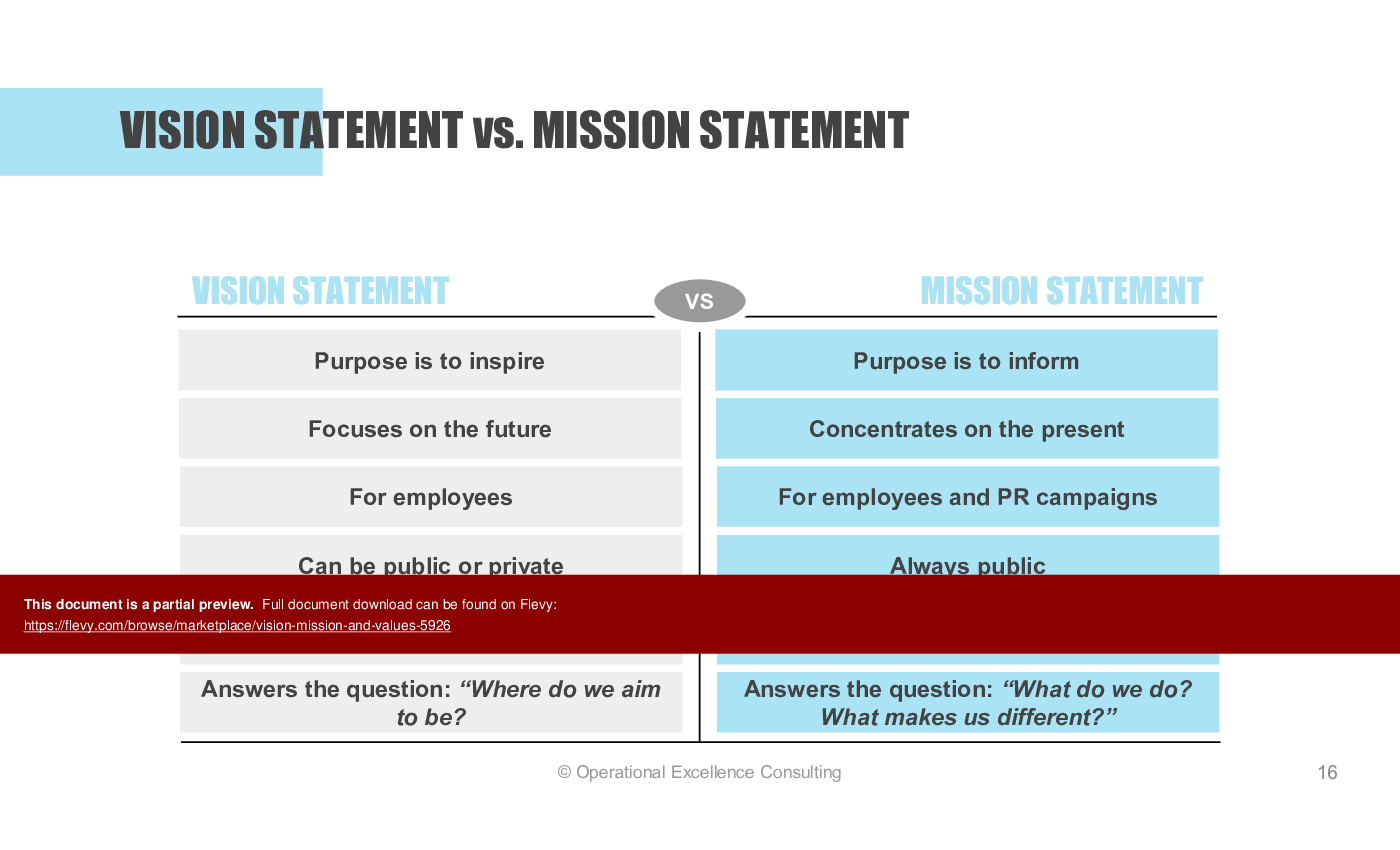 Vision, Mission & Values (75-slide PowerPoint presentation (PPTX)) Preview Image