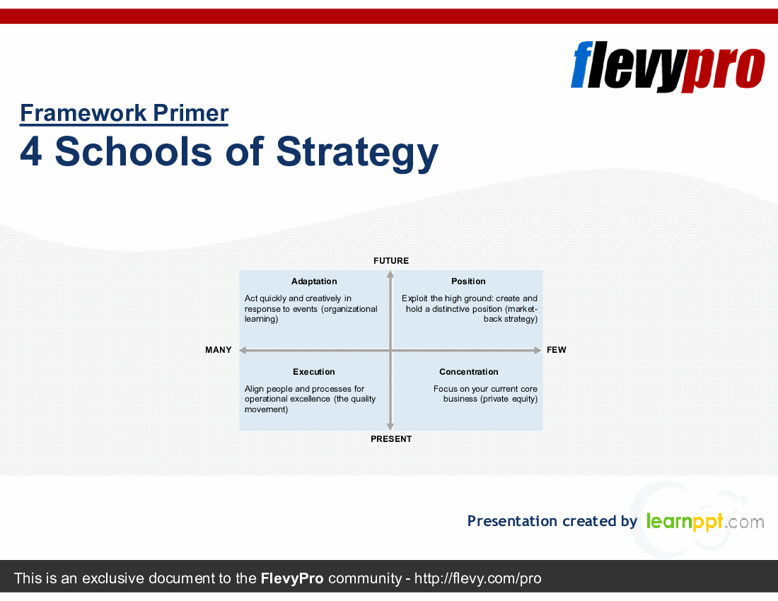 This is a partial preview of 4 Schools of Strategy (28-slide PowerPoint presentation (PPTX)). Full document is 28 slides. 
