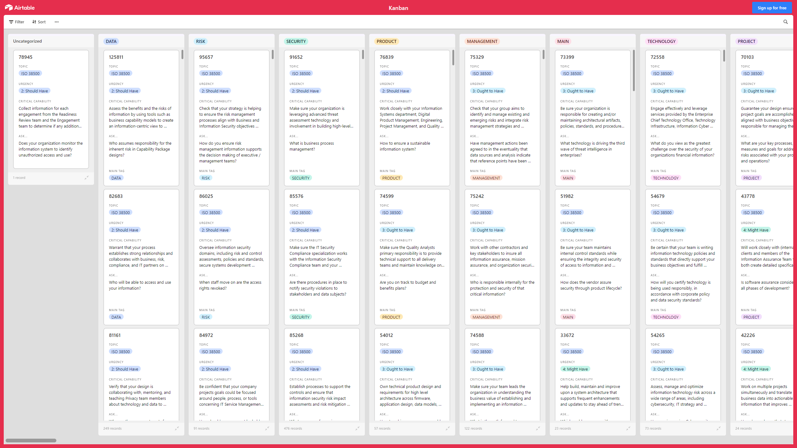 Kanban Board: ISO 38500