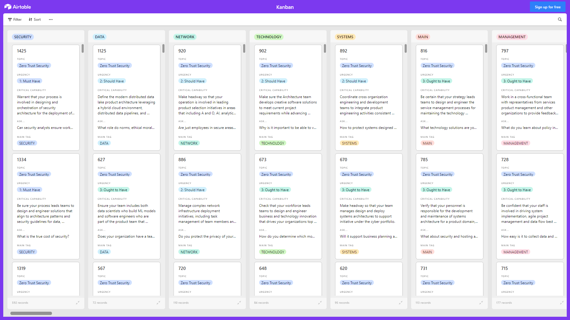 Kanban Board: Zero Trust Security