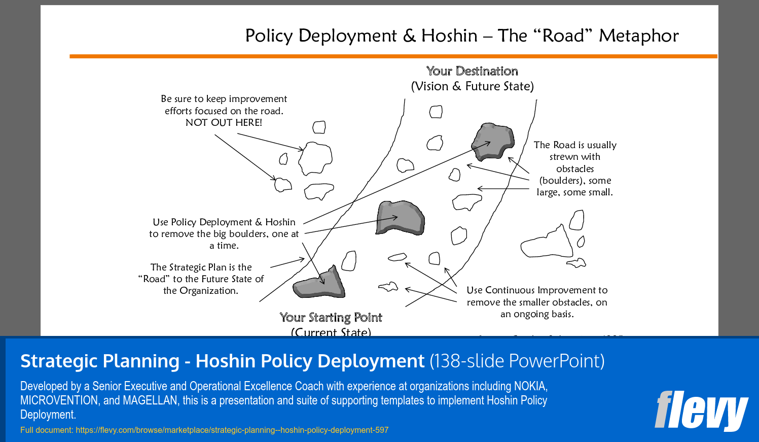 Strategic Planning - Hoshin Policy Deployment (138-slide PPT PowerPoint presentation (PPTX)) Preview Image