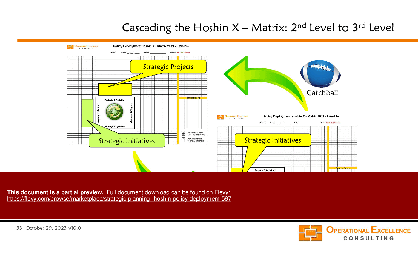 Strategic Planning - Hoshin Policy Deployment (138-slide PPT PowerPoint presentation (PPTX)) Preview Image