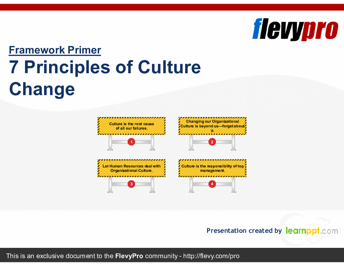 7 Principles of Culture Change (28-slide PPT PowerPoint presentation (PPTX)) Preview Image