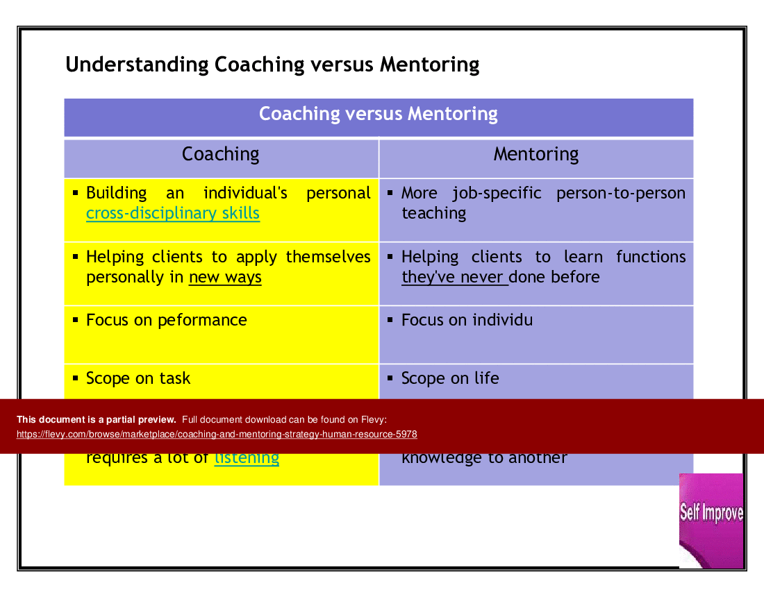 This is a partial preview of HR Coaching & Mentoring Strategy (24-slide PowerPoint presentation (PPTX)). Full document is 24 slides. 
