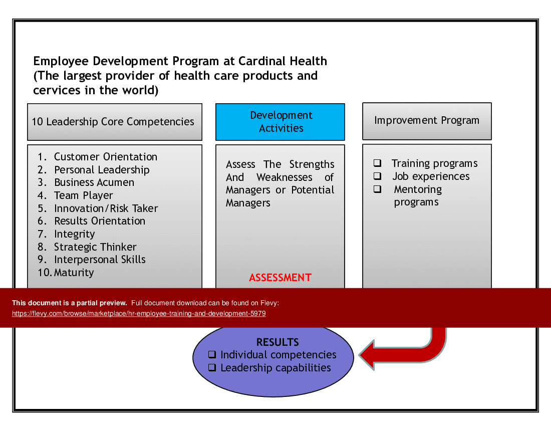 This is a partial preview of HR Employee Training & Development (24-slide PowerPoint presentation (PPT)). Full document is 24 slides. 