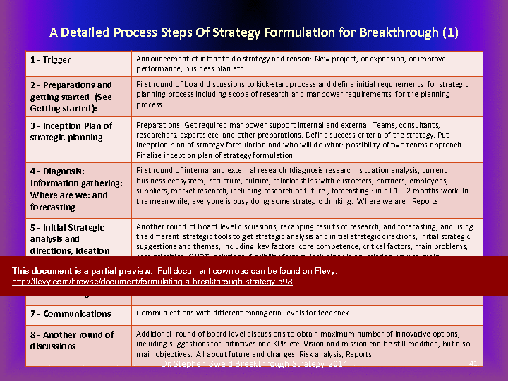Formulating a Breakthrough Strategy (114-page PDF document) Preview Image