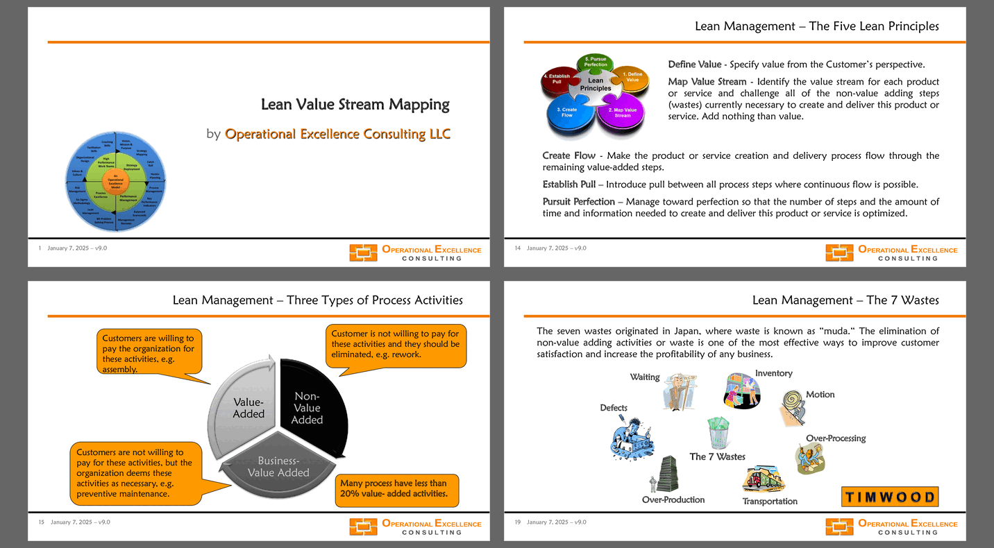 Lean - Value Stream Mapping (VSM)