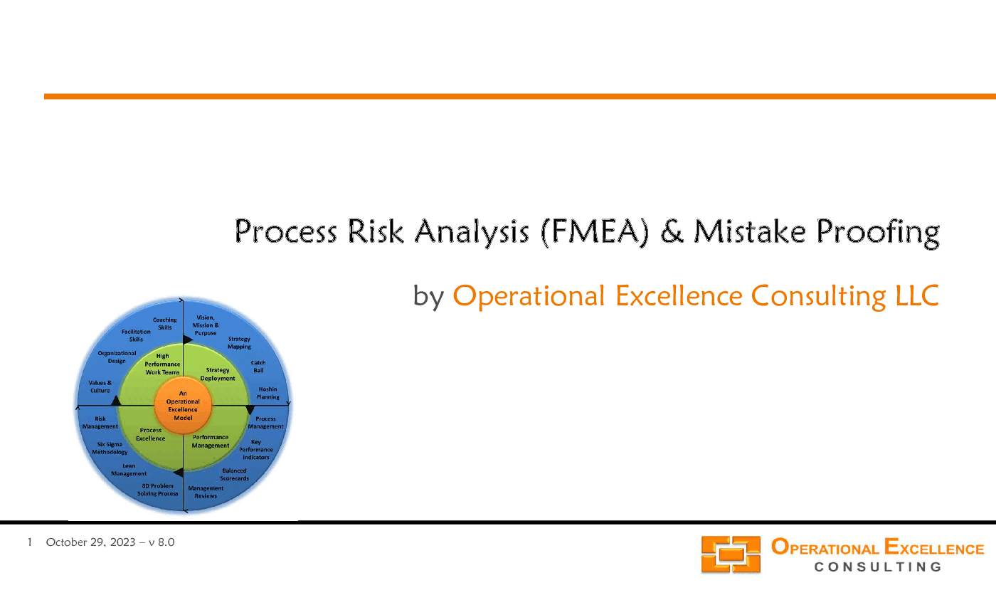 Lean Six Sigma - Process Risk Analysis (FMEA)