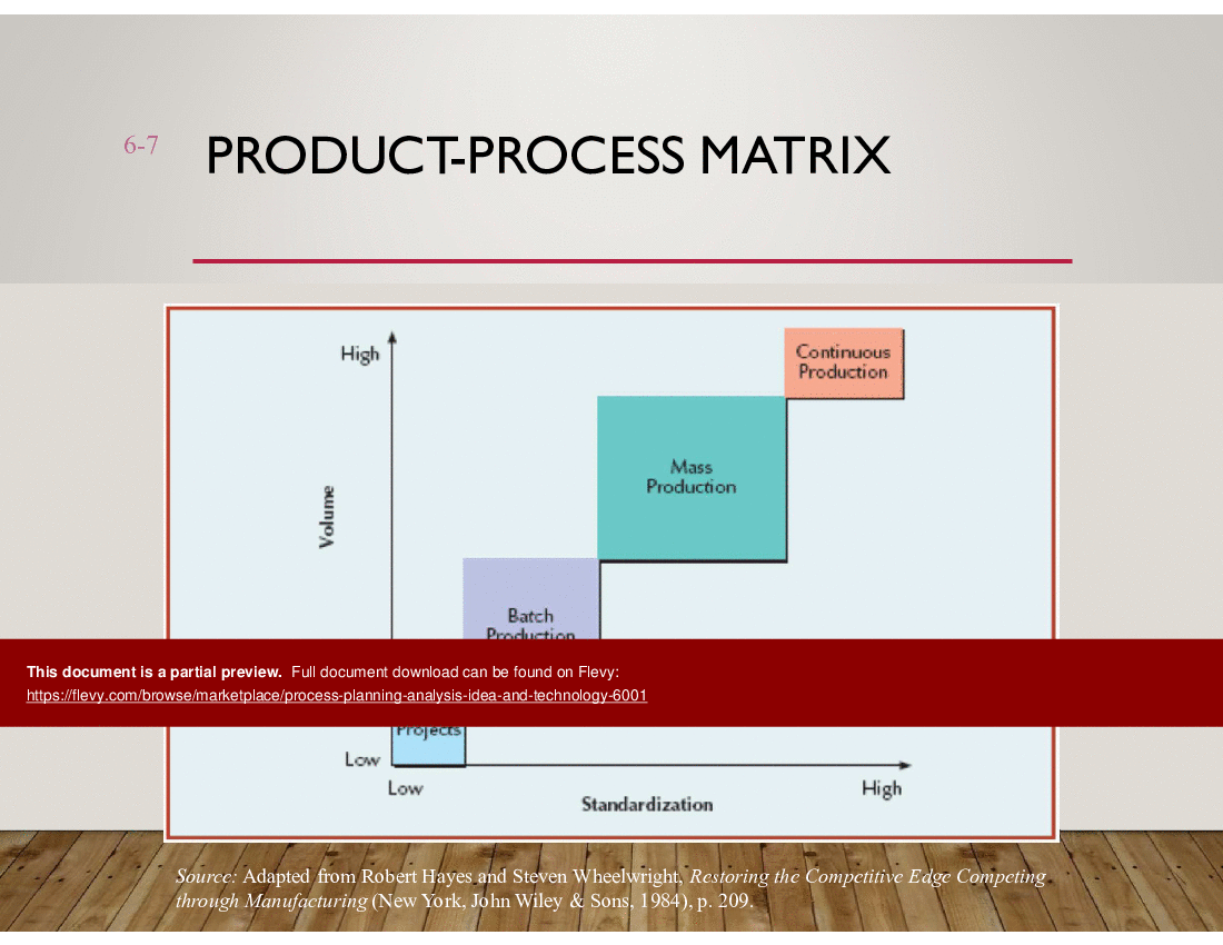 This is a partial preview of Process Planning, Analysis, Idea and Technology (45-slide PowerPoint presentation (PPT)). Full document is 45 slides. 