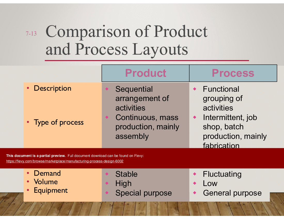 This is a partial preview of Manufacturing Process Design (53-slide PowerPoint presentation (PPT)). Full document is 53 slides. 