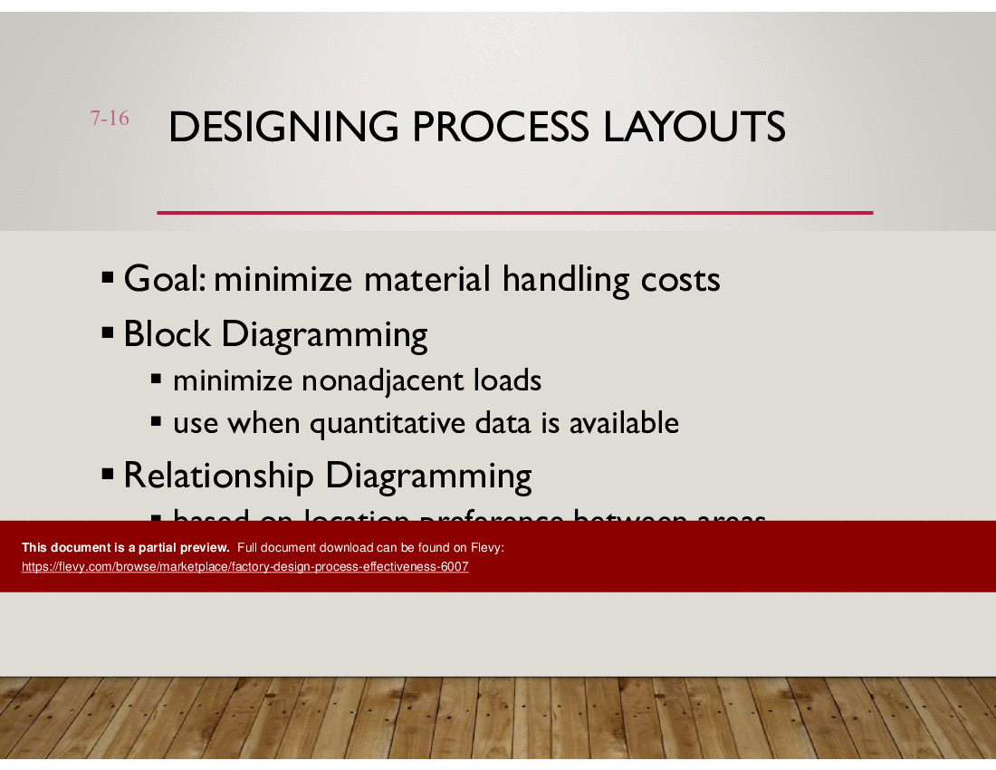 Factory Design Process Effectiveness (53-slide PPT PowerPoint presentation (PPT)) Preview Image