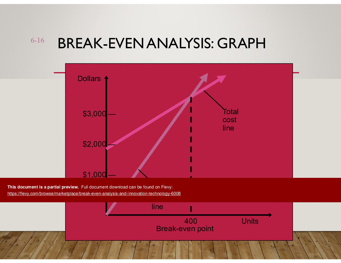 Break Even Analysis & Innovation Technology (45-slide PPT PowerPoint presentation (PPT)) Preview Image