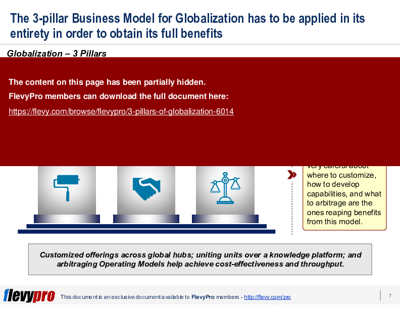 This is a partial preview of 3 Pillars of Globalization (23-slide PowerPoint presentation (PPTX)). Full document is 23 slides. 