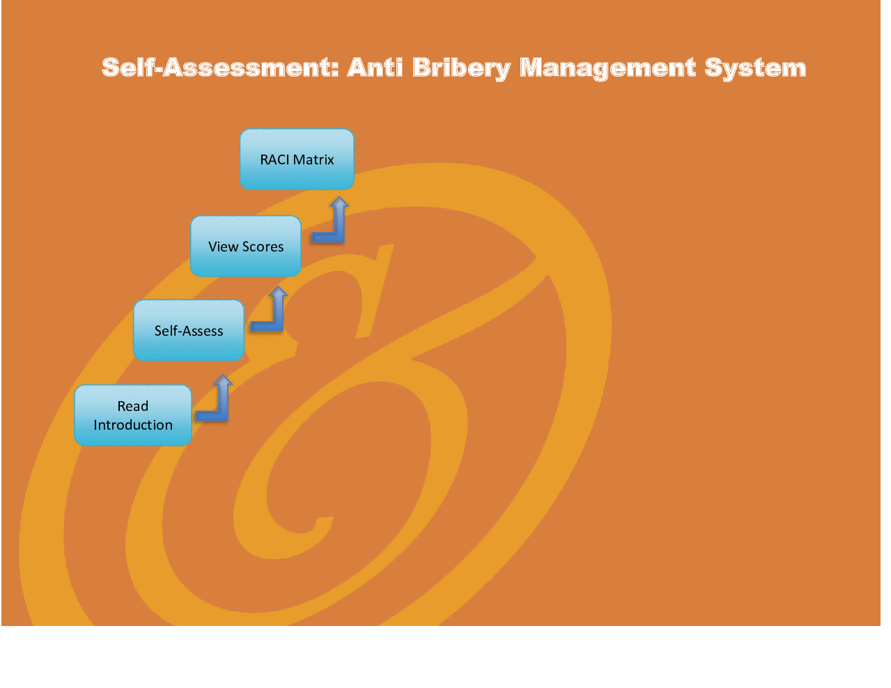 Anti Bribery Management System - Implementation Toolkit