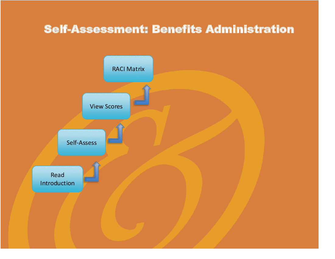 This is a partial preview of Benefits Administration - Implementation Toolkit. 