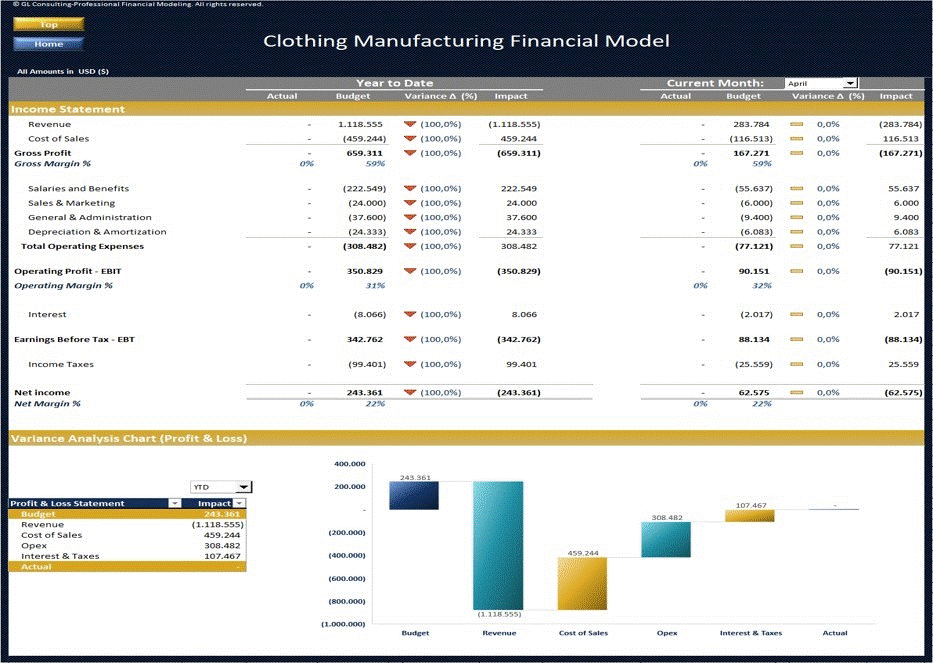 Clothing Manufacturing - Dynamic 10 Year Financial Model (Excel template (XLSX)) Preview Image