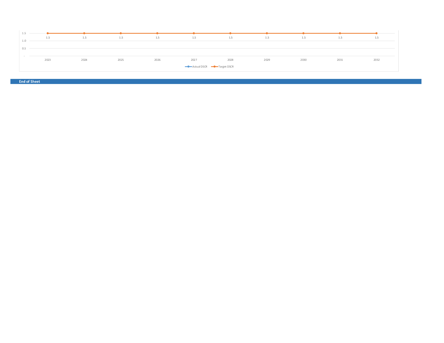 This is a partial preview of Solar PV Plant 3 Statements Financial Model with Flexible Funding (Excel workbook (XLSB)). 