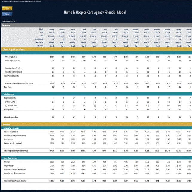 This is a partial preview of Hospice & Home Care Agency - Dynamic 10 Year Financial Model (Excel workbook (XLSX)). 
