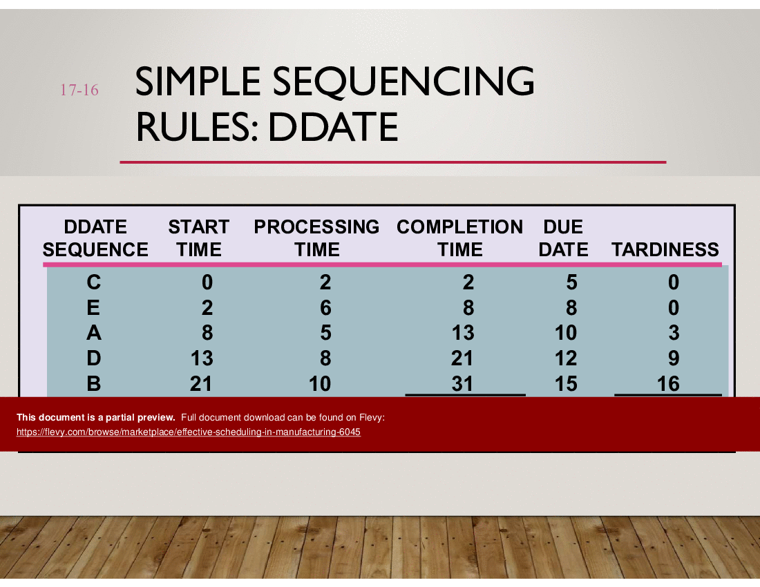 Effective Scheduling in Manufacturing (39-slide PPT PowerPoint presentation (PPT)) Preview Image
