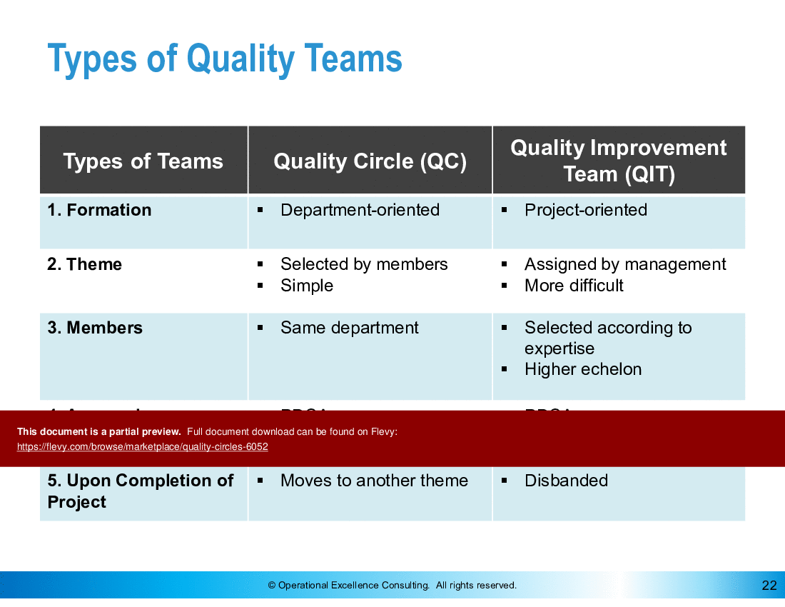 Quality Circles (103-slide PPT PowerPoint presentation (PPTX)) Preview Image