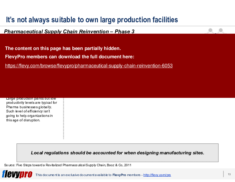 This is a partial preview of Pharmaceutical Supply Chain Reinvention (24-slide PowerPoint presentation (PPTX)). Full document is 24 slides. 