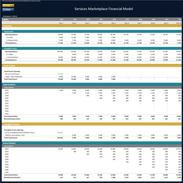 This is a partial preview of Online Services Marketplace Financial Model (Excel workbook (XLSX)). 