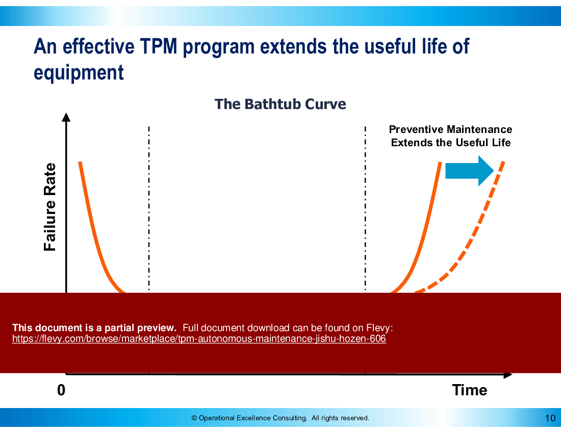 This is a partial preview of TPM: Autonomous Maintenance (Jishu Hozen) (153-slide PowerPoint presentation (PPTX)). Full document is 153 slides. 