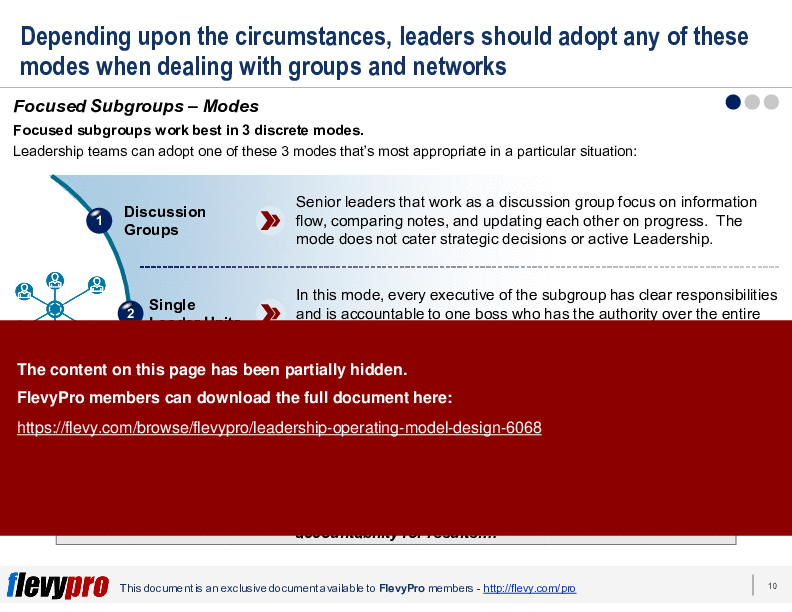This is a partial preview of Leadership Operating Model Design (25-slide PowerPoint presentation (PPTX)). Full document is 25 slides. 