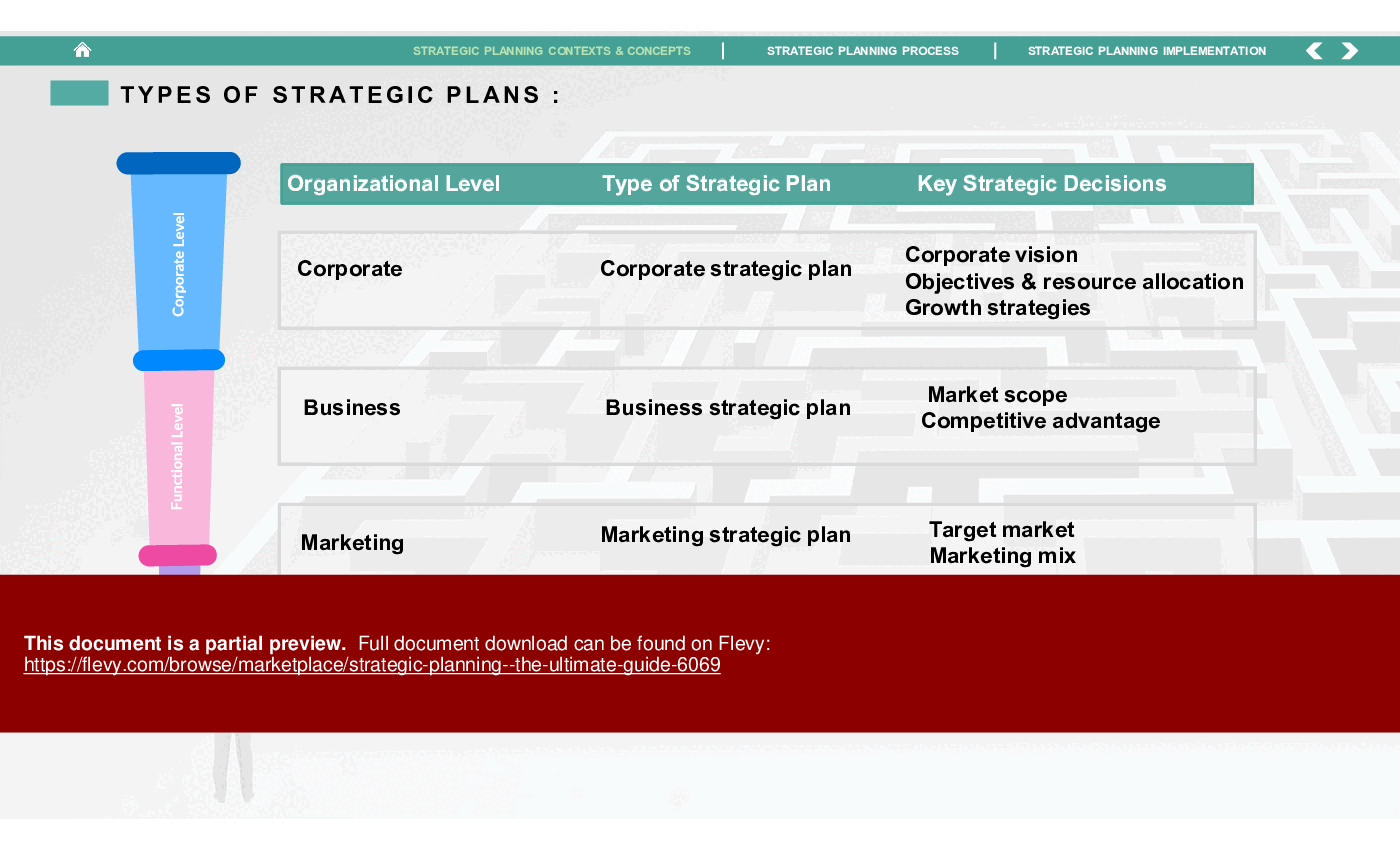 Strategic Planning - The Ultimate Guide (65-slide PPT PowerPoint presentation (PPTX)) Preview Image