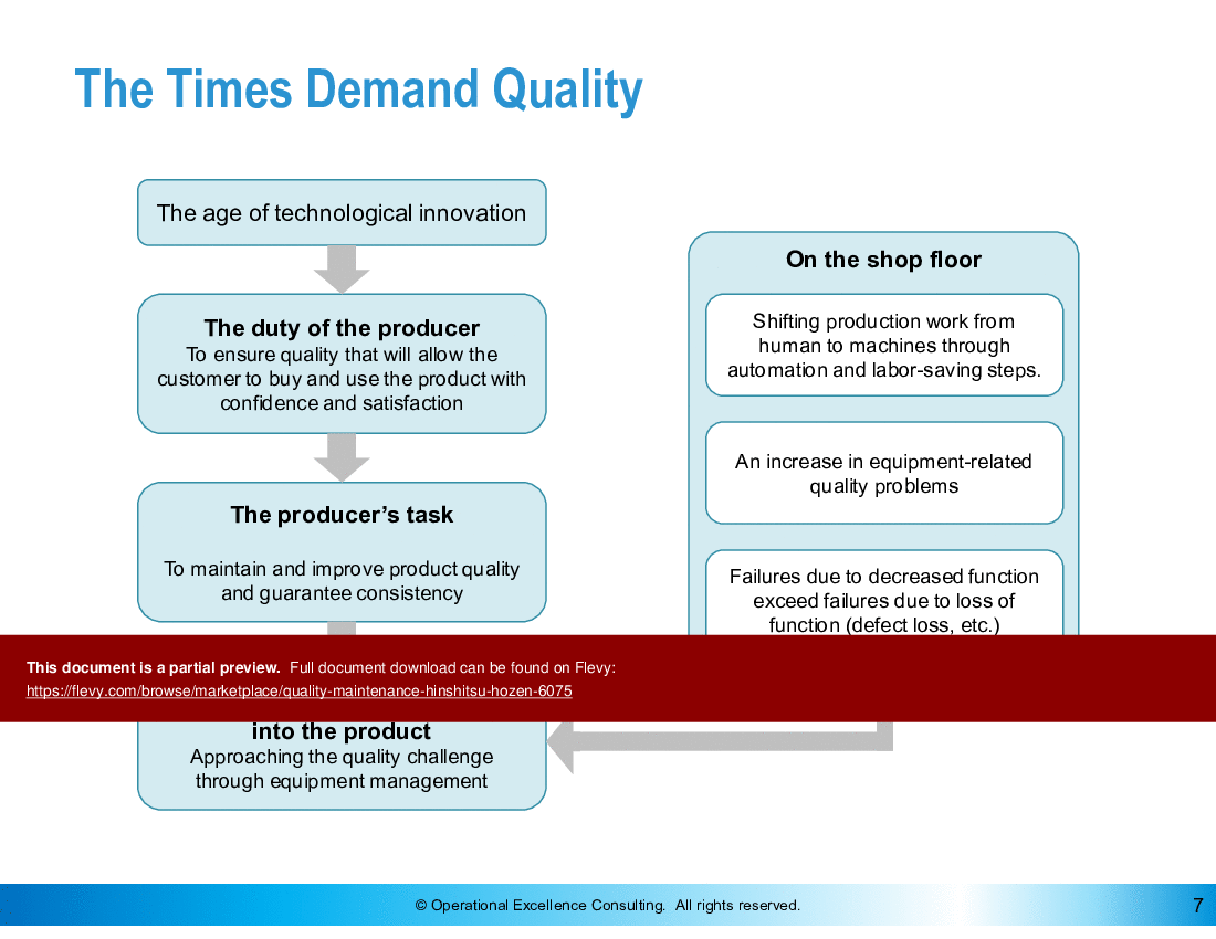 This is a partial preview of TPM: Quality Maintenance (Hinshitsu Hozen) (145-slide PowerPoint presentation (PPTX)). Full document is 145 slides. 