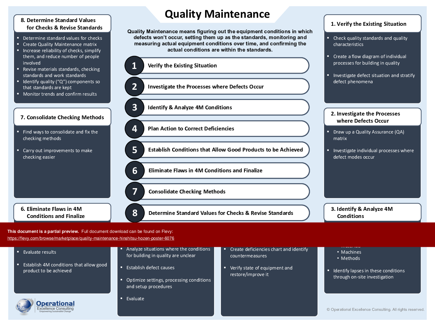 TPM: Quality Maintenance (Hinshitsu Hozen) Poster (5-page PDF document) Preview Image