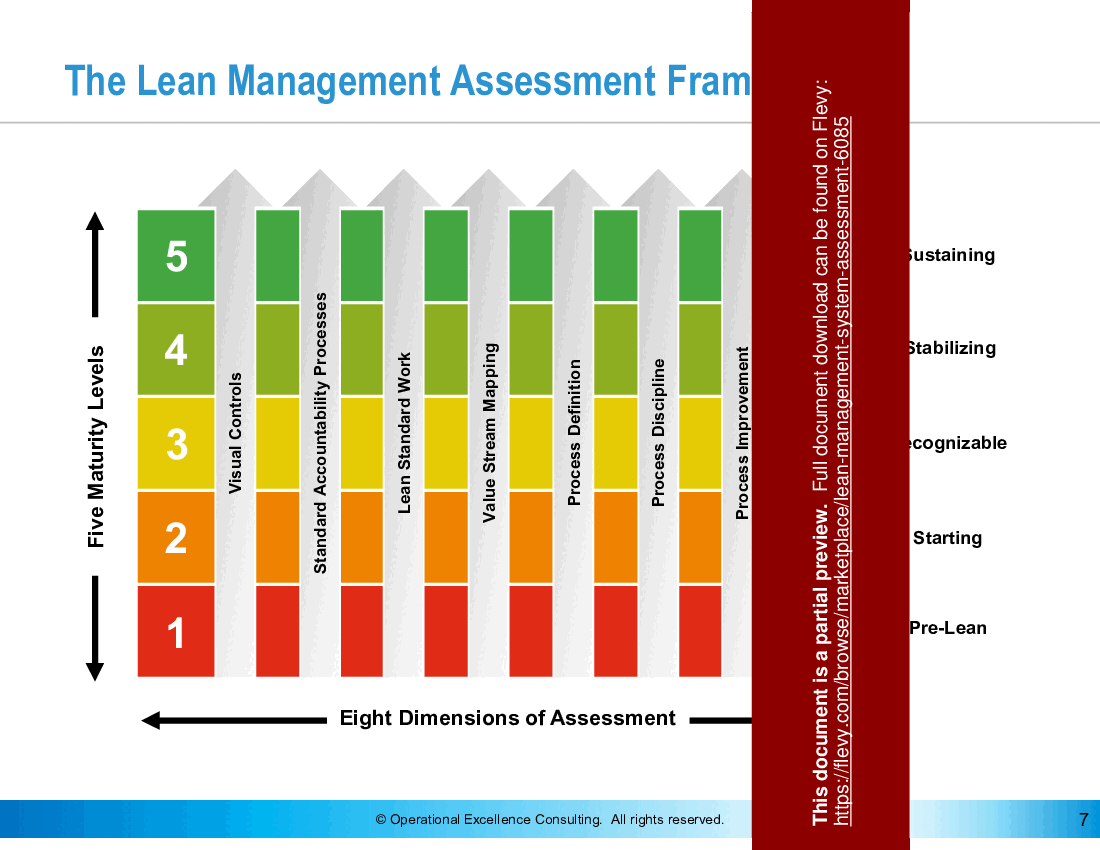 This is a partial preview of Lean Management Assessment (79-slide PowerPoint presentation (PPTX)). Full document is 79 slides. 