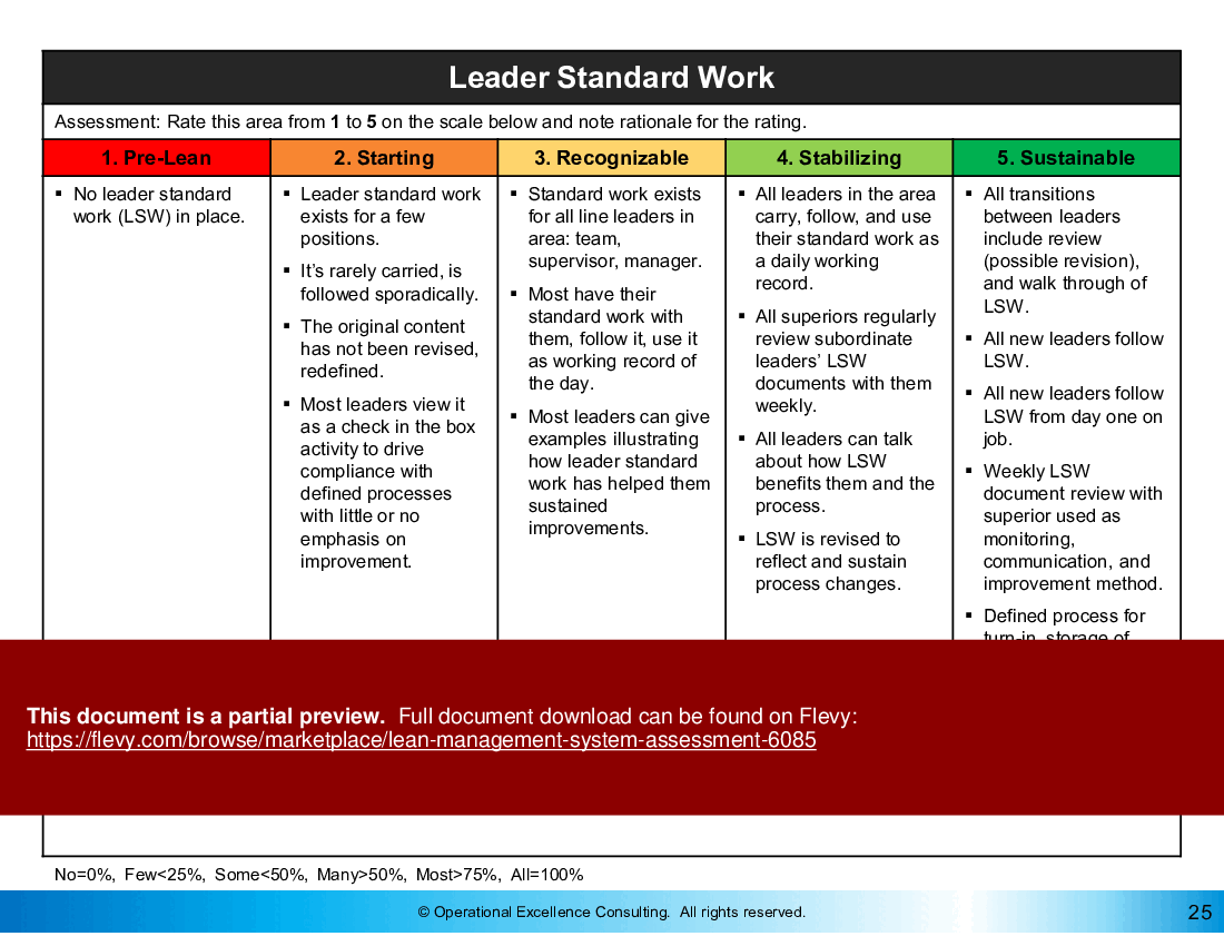 Lean Management Assessment (79-slide PowerPoint presentation (PPTX)) Preview Image