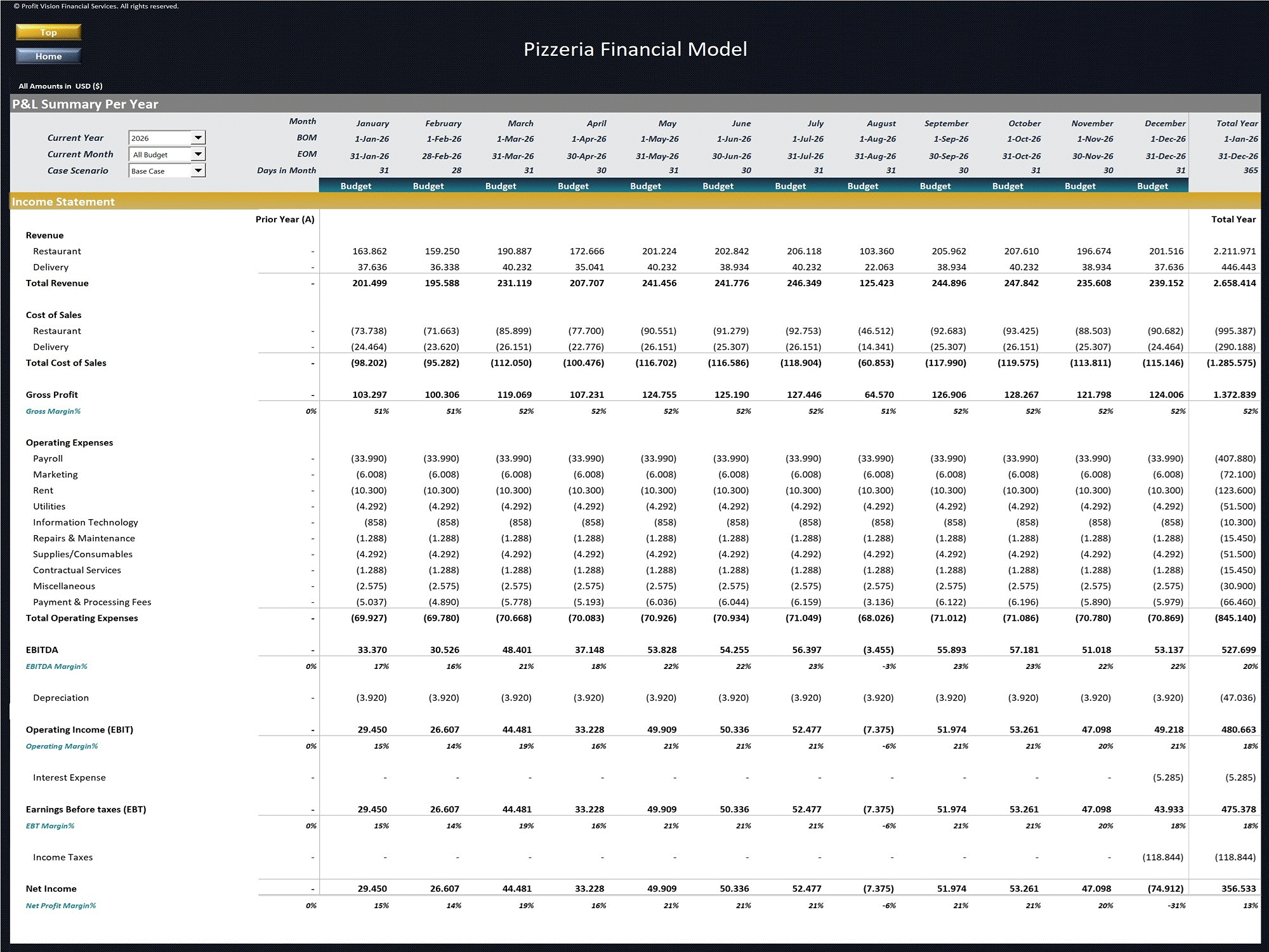 Pizzeria Financial Model – 5 Year Financial Forecast (Excel template (XLSX)) Preview Image