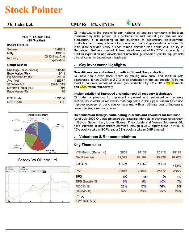 Excel Model of Oil & Gas Firm