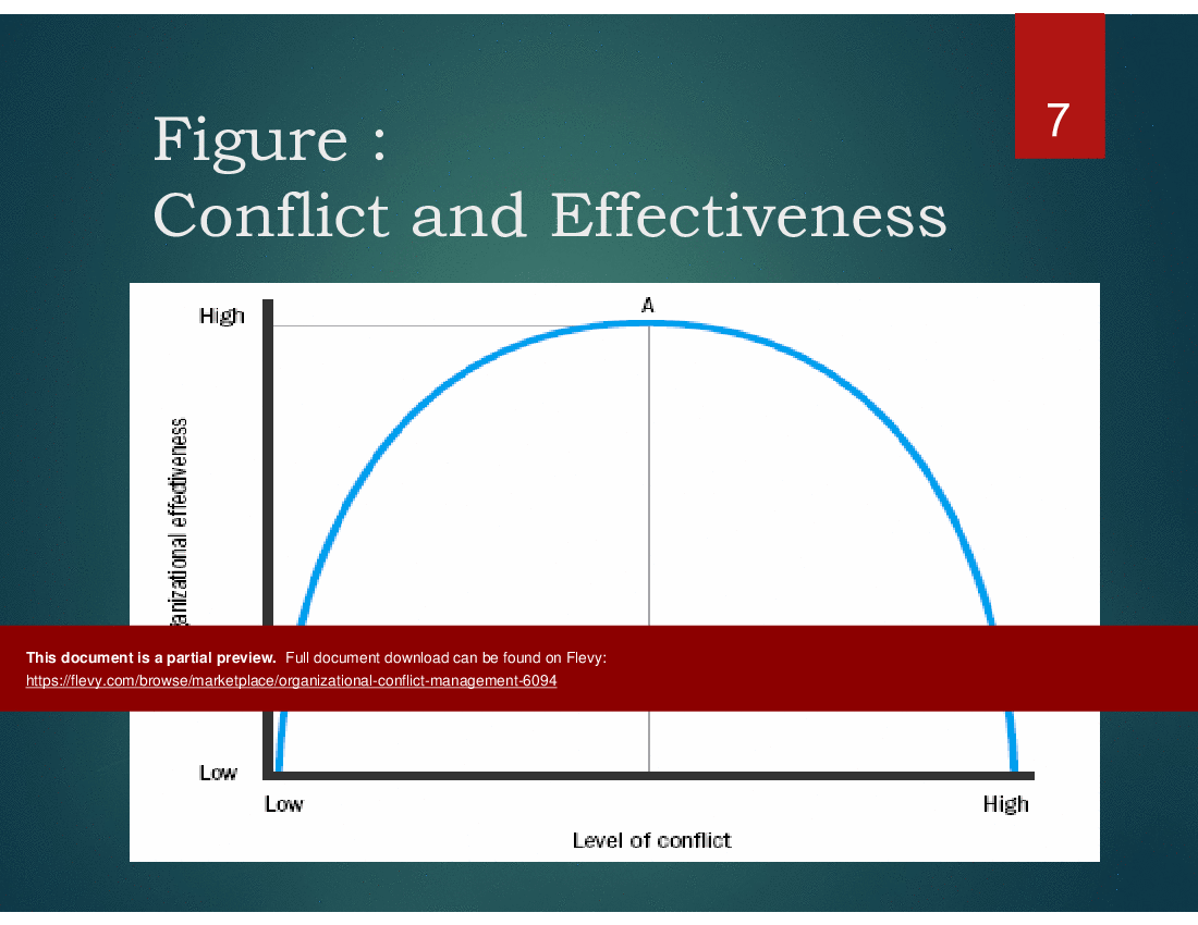 This is a partial preview of Organizational Conflict Management (19-slide PowerPoint presentation (PPT)). Full document is 19 slides. 
