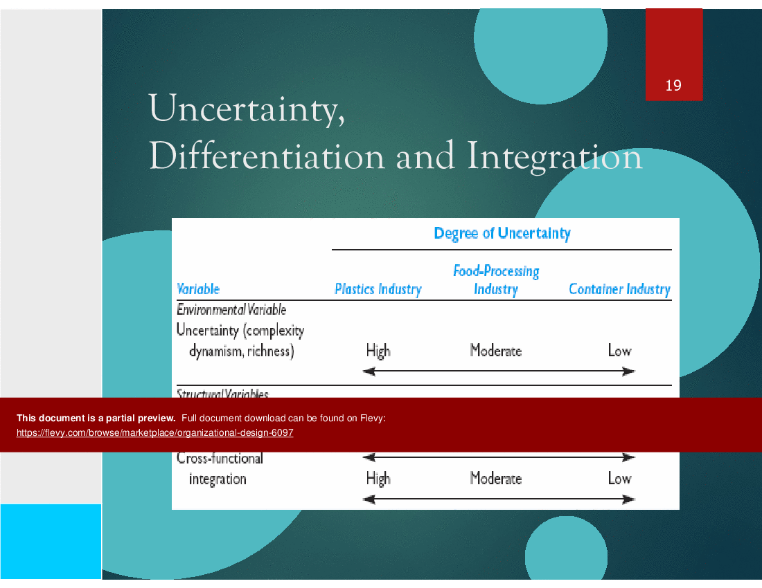 Organizational Design (23-slide PPT PowerPoint presentation (PPT)) Preview Image