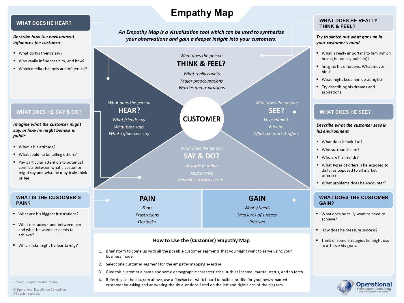 This is a partial preview of Empathy Map Poster (3-page PDF document). Full document is 3 pages. 
