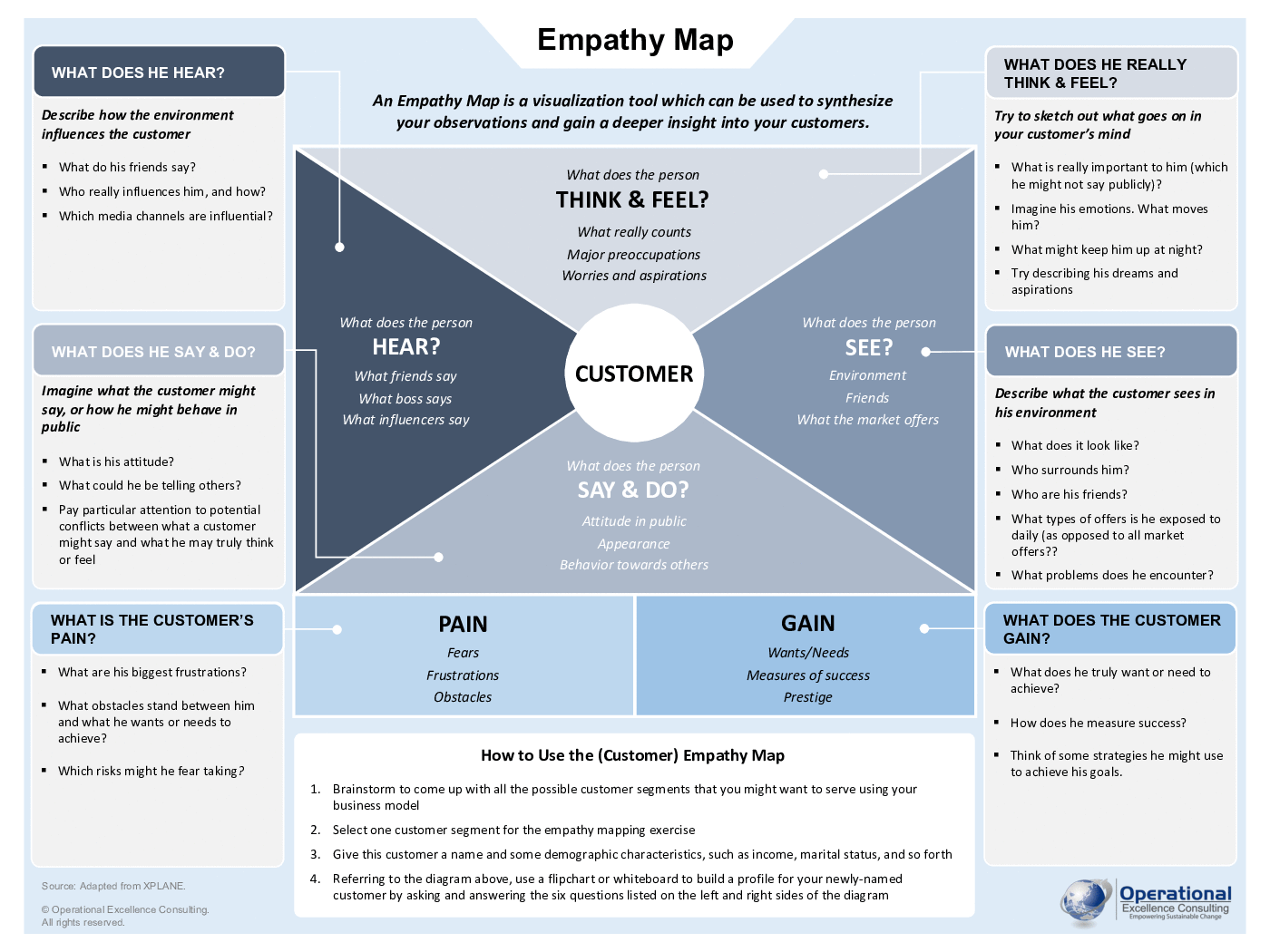 Empathy Map Poster (3-page PDF document) Preview Image