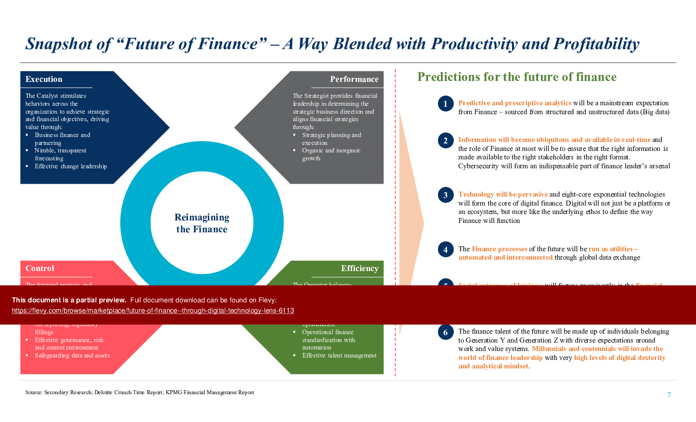 This is a partial preview of Future of Finance and Digital Transformation (7-slide PowerPoint presentation (PPTX)). Full document is 7 slides. 