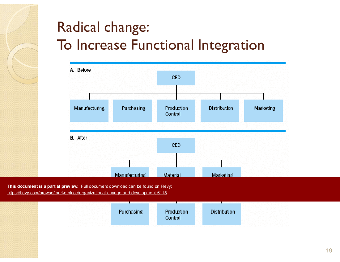 Organizational Change and Development (41-slide PowerPoint presentation (PPT)) Preview Image