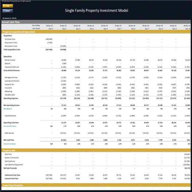 This is a partial preview of Single Family Residential Property Investment Model (Excel workbook (XLSX)). 