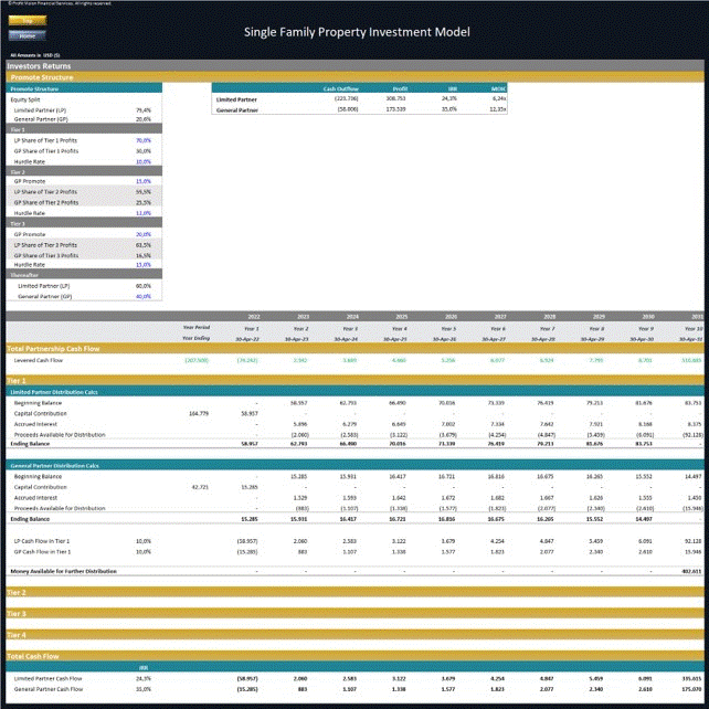 Single Family Residential Property Investment Model (Excel template (XLSX)) Preview Image
