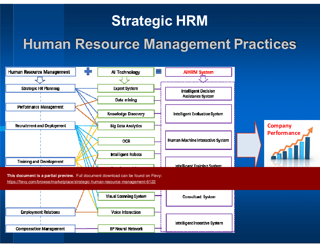 Strategic Human Resource Management (19-slide PPT PowerPoint presentation (PPTX)) Preview Image