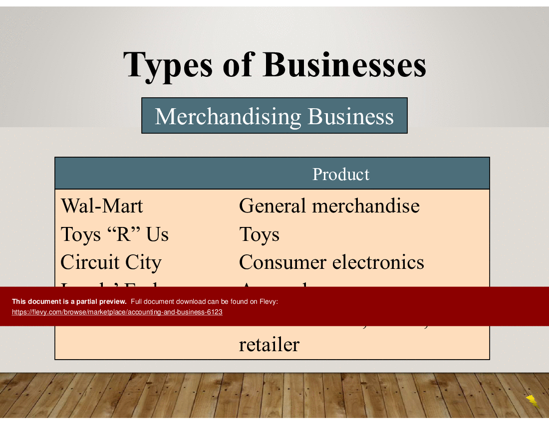 This is a partial preview of Accounting and Business (47-slide PowerPoint presentation (PPT)). Full document is 47 slides. 